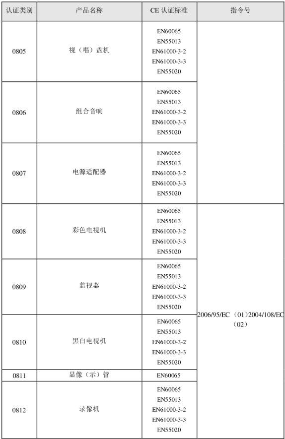 CE認(rèn)證標(biāo)準(zhǔn)是什么？(圖17)