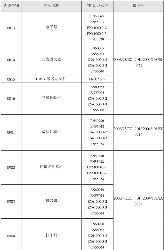 CE認(rèn)證標(biāo)準(zhǔn)是什么？(圖18)
