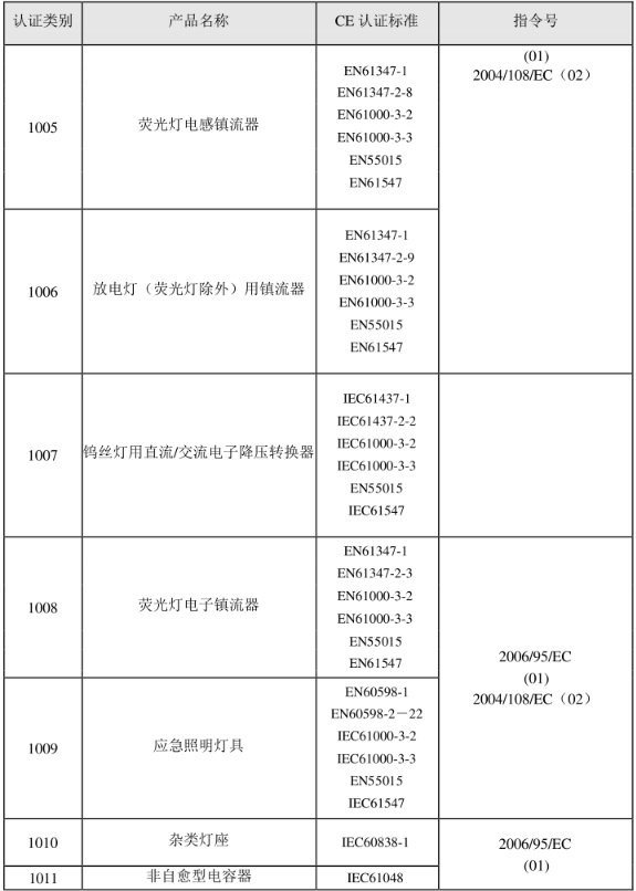 CE認(rèn)證標(biāo)準(zhǔn)是什么？(圖20)