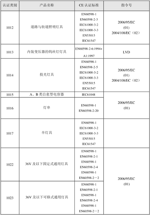 CE認(rèn)證標(biāo)準(zhǔn)是什么？(圖21)