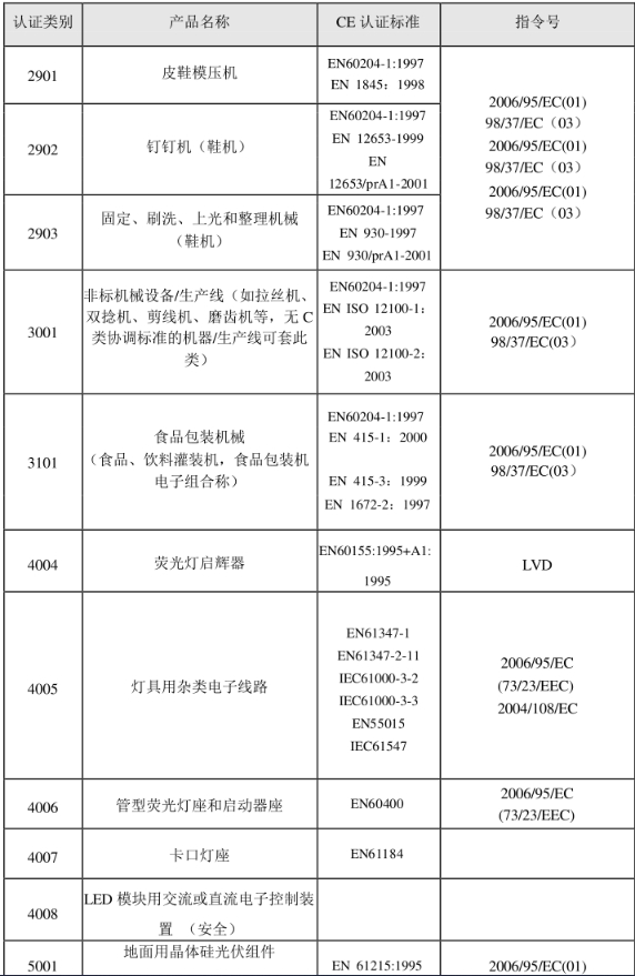 CE認(rèn)證標(biāo)準(zhǔn)是什么？(圖25)