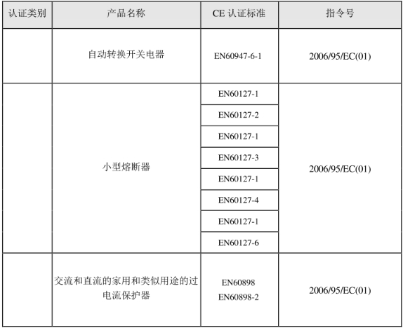 CE認(rèn)證標(biāo)準(zhǔn)是什么？(圖27)