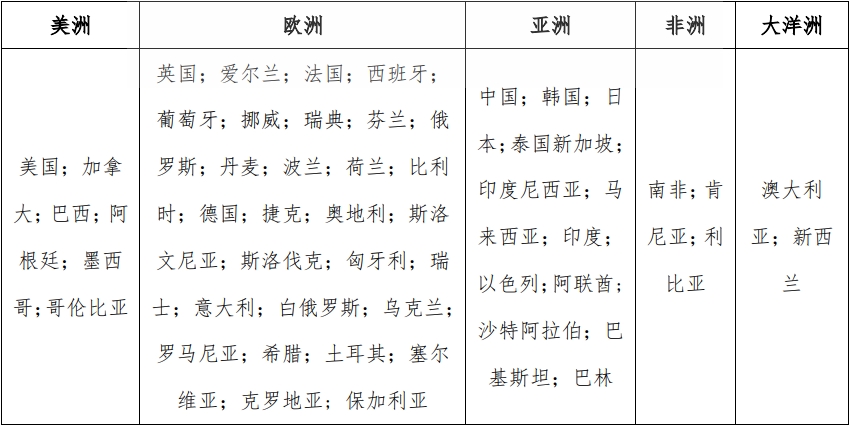 cb認(rèn)證適合哪些國家，費(fèi)用多少？(圖1)