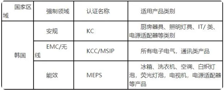 韓國msip認證標(biāo)準及流程(圖2)