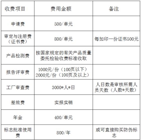 中國機器人CR認(rèn)證項目及費用(圖2)