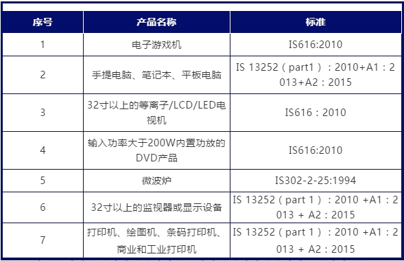 印度bis認(rèn)證怎么做，證書(shū)費(fèi)用多少？(圖1)