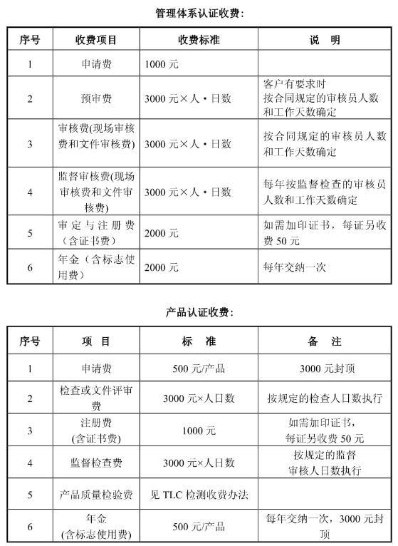 泰爾認(rèn)證中心價(jià)格是多少？(圖1)