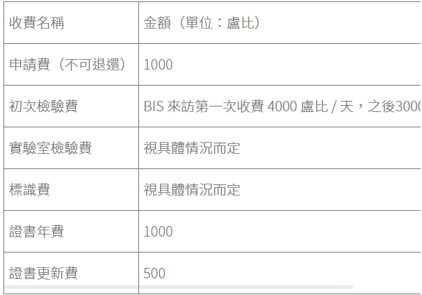 印度bis認(rèn)證多少錢？(圖1)