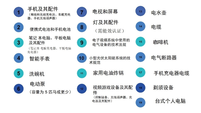 沙特IECEE認(rèn)證需要多少錢？(圖1)