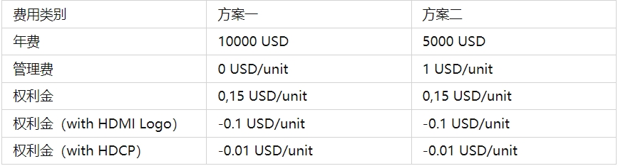 hdmi認證多少錢？(圖1)