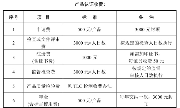 TLC泰爾認(rèn)證是什么，報(bào)告有效期多久(圖2)