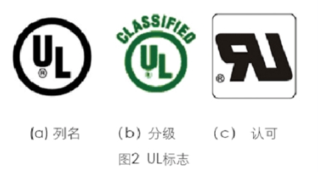 ul認(rèn)證是什么？(圖1)