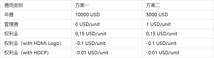 HDMI認證標準，是強制性嗎？(圖1)
