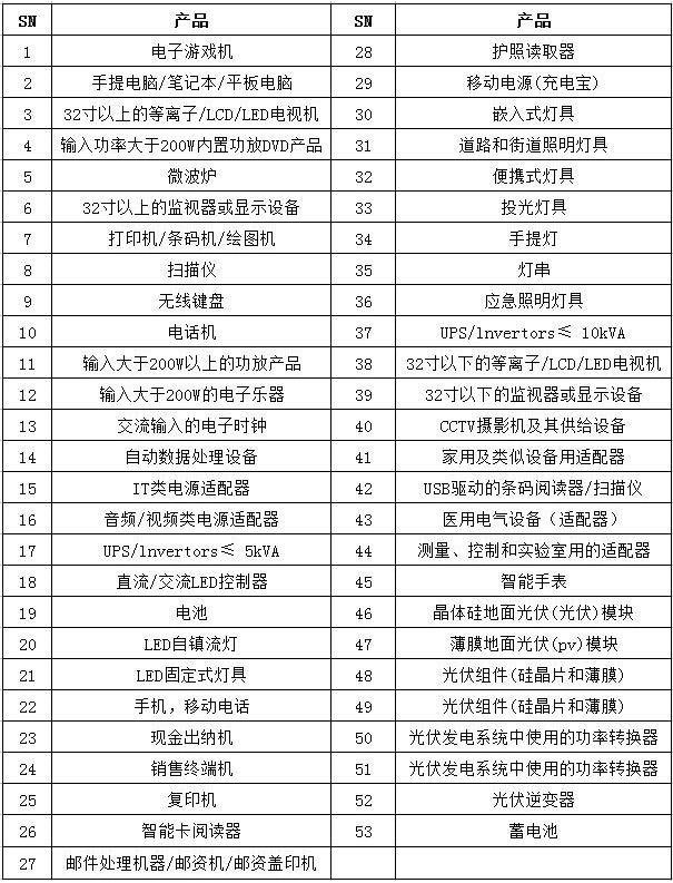 bis認(rèn)證是什么認(rèn)證，需要多少錢？(圖3)