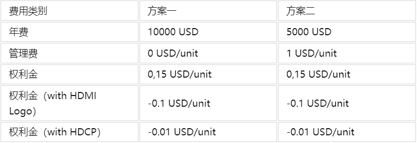 HDMI認(rèn)證是強(qiáng)制性嗎，測試項(xiàng)目有哪些？(圖1)