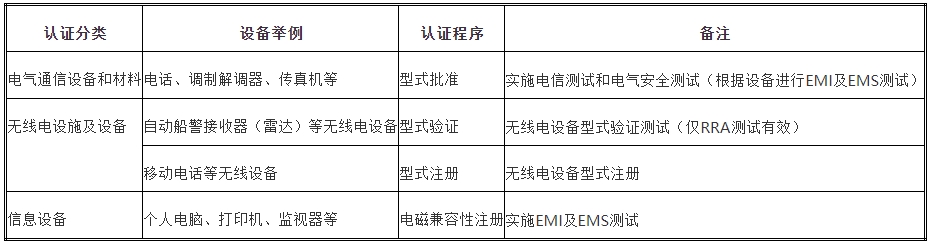 kcc認證多少錢，怎么辦理？(圖1)