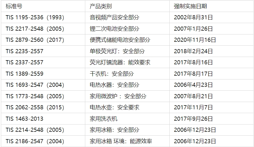 tisi認(rèn)證是什么？(圖1)
