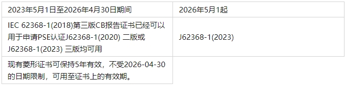 PSE認證標準及費用(圖1)