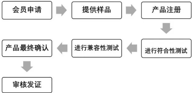 無(wú)線充Qi認(rèn)證是什么_藍(lán)亞BlueAsia(圖2)