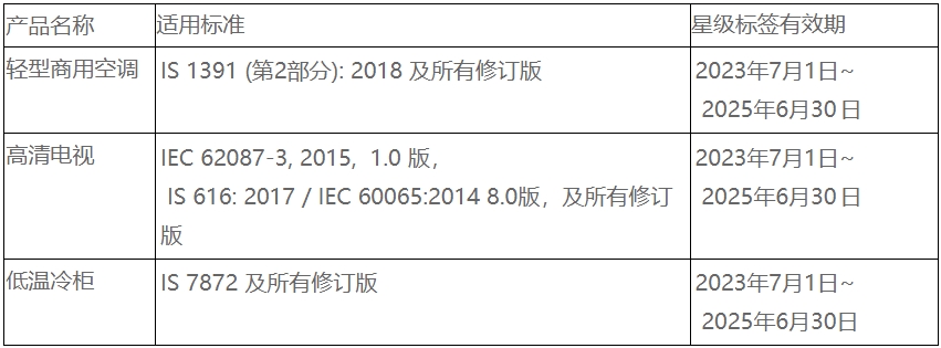 印度BEE電器能效認(rèn)證更新，23年7月1日正式實施(圖1)