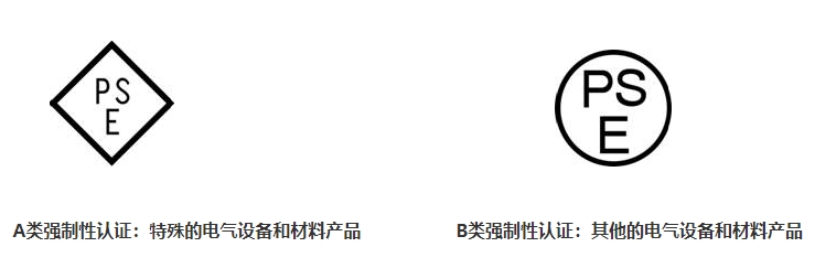PSE認(rèn)證是什么，費用多少？(圖1)