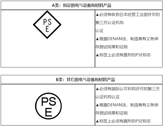 PSE認(rèn)證是什么，費用多少？(圖2)