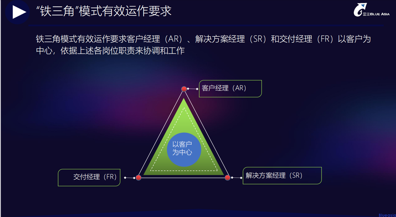CarPlay認(rèn)證服務(wù)，與客戶一起協(xié)同作戰(zhàn)(圖1)