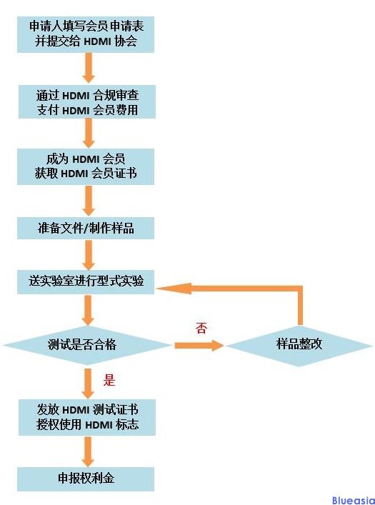 HDMI認(rèn)證是什么？(圖2)