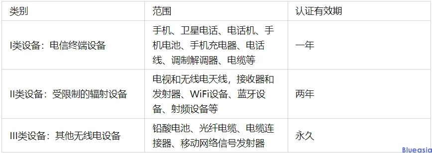 ANATEL認(rèn)證產(chǎn)品范圍、周期及申請(qǐng)流程(圖1)