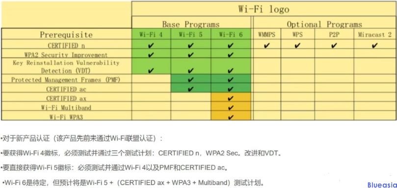 WIFI認(rèn)證是什么？(圖1)