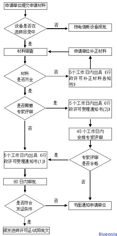 CTA入網認證_**藍亞(圖1)
