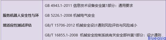 中國機(jī)器人CR認(rèn)證_**藍(lán)亞(圖4)