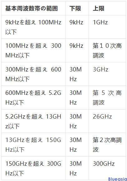 mic認(rèn)證是什么意思，多少錢？(圖1)
