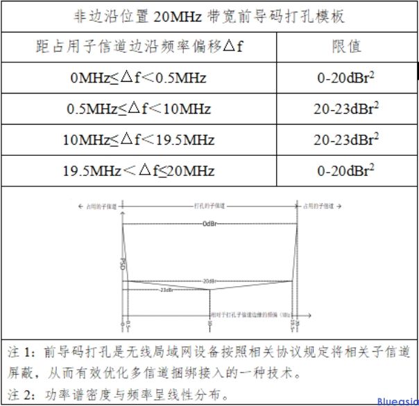 采用IEEE 802.11be技術(shù)標(biāo)準的無線局域網(wǎng)設(shè)備型號核準技術(shù)要求及測試方法(圖1)
