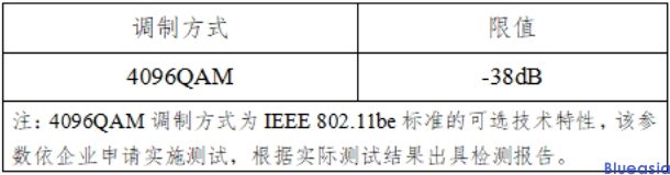 采用IEEE 802.11be技術(shù)標(biāo)準的無線局域網(wǎng)設(shè)備型號核準技術(shù)要求及測試方法(圖2)