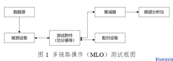 采用IEEE 802.11be技術(shù)標(biāo)準的無線局域網(wǎng)設(shè)備型號核準技術(shù)要求及測試方法(圖3)