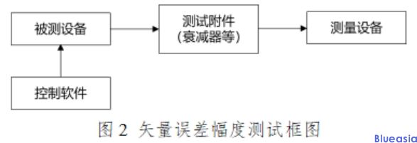 采用IEEE 802.11be技術(shù)標(biāo)準的無線局域網(wǎng)設(shè)備型號核準技術(shù)要求及測試方法(圖4)