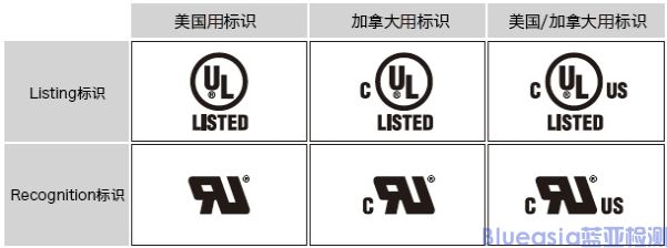 UL/cUL認證是什么？(圖2)