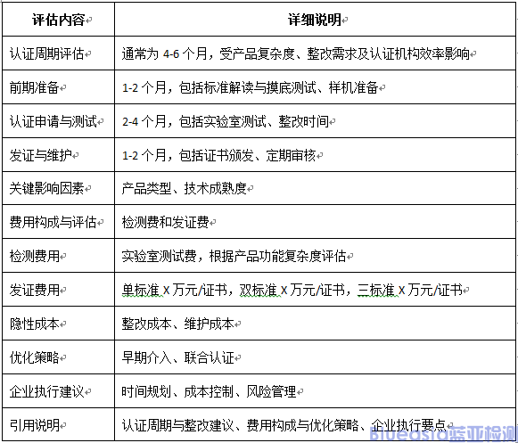 EN18031、CE-RED網(wǎng)絡(luò)安全標(biāo)準(zhǔn)解讀與執(zhí)行要點(diǎn)(圖3)