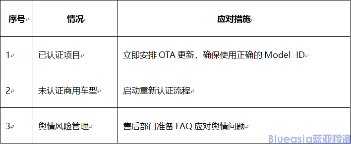 關(guān)于進(jìn)一步規(guī)范HUAWEI HiCar Model ID許可的管理，添加水印提示的通知(圖3)