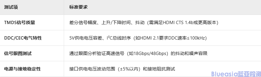 HDMI認(rèn)證測試項(xiàng)目詳解(圖1)