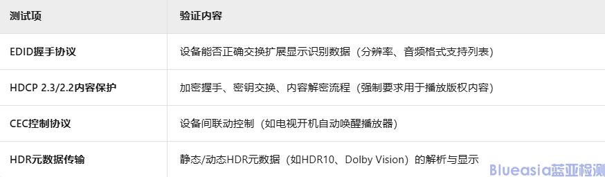 HDMI認(rèn)證測試項(xiàng)目詳解(圖2)