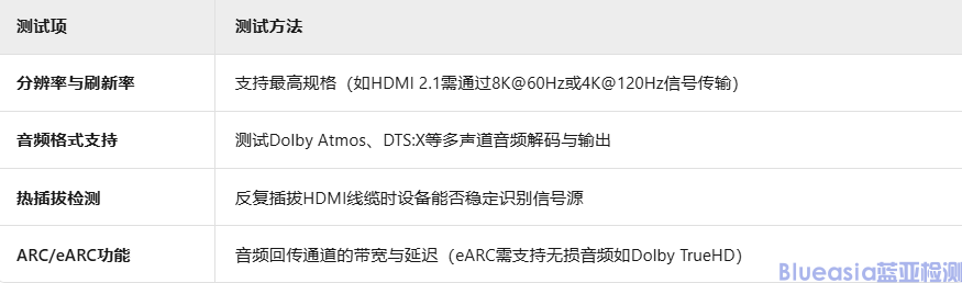 HDMI認(rèn)證測試項(xiàng)目詳解(圖3)