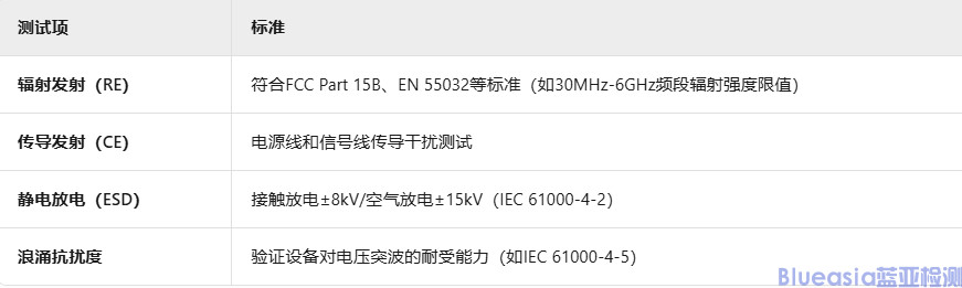 HDMI認(rèn)證測試項(xiàng)目詳解(圖4)