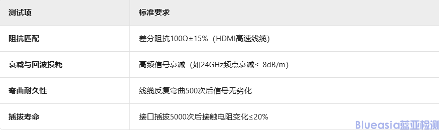 HDMI認(rèn)證測試項(xiàng)目詳解(圖5)