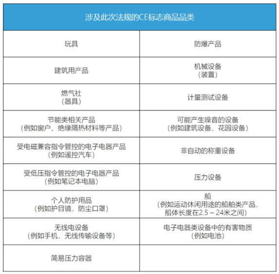歐盟負(fù)責(zé)人申報(bào)，企業(yè)再不填報(bào)，將無(wú)法進(jìn)入歐盟/歐洲經(jīng)濟(jì)區(qū)(圖1)