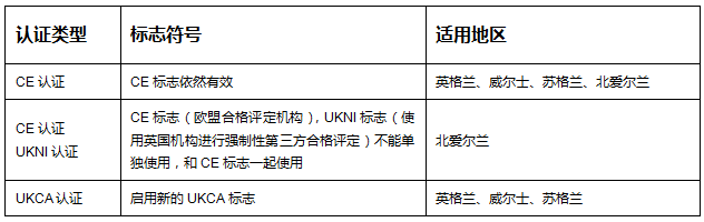 UKCA在哪些地區(qū)適用呢？ 英國都用UKCA嗎？(圖1)
