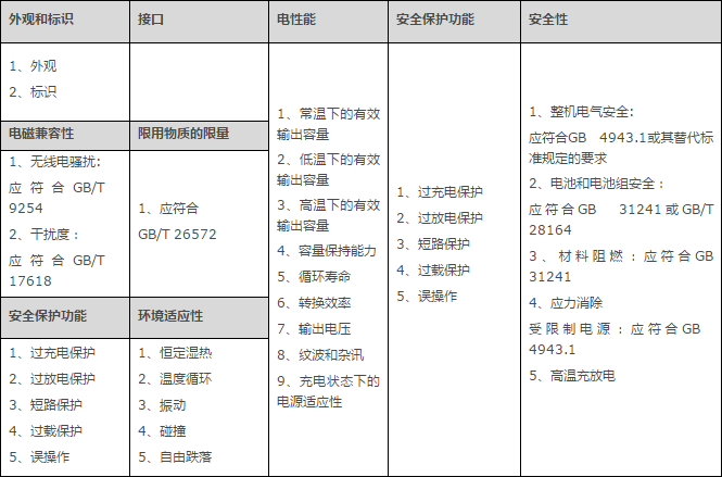 為什么要辦理質(zhì)檢報告，質(zhì)檢報告去哪里辦理及費用(圖2)