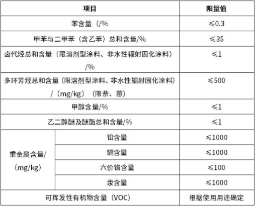 請(qǐng)注意！工業(yè)防護(hù)涂料的“新國(guó)標(biāo)”有這些新規(guī)定。(圖1)
