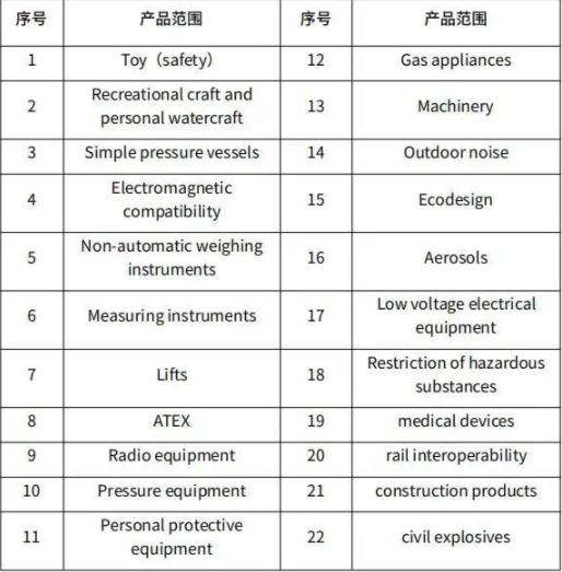 英國UKCA標(biāo)志認(rèn)證要求生效，詳細(xì)解讀如下！(圖3)